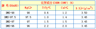 電熔鎂砂哪家好
